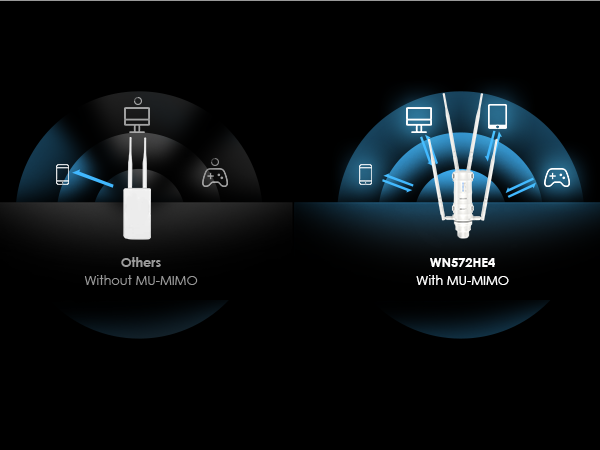 WAVLINK 4G LTE Outdoor Wi-Fi Router with Nano SIM Card Slot