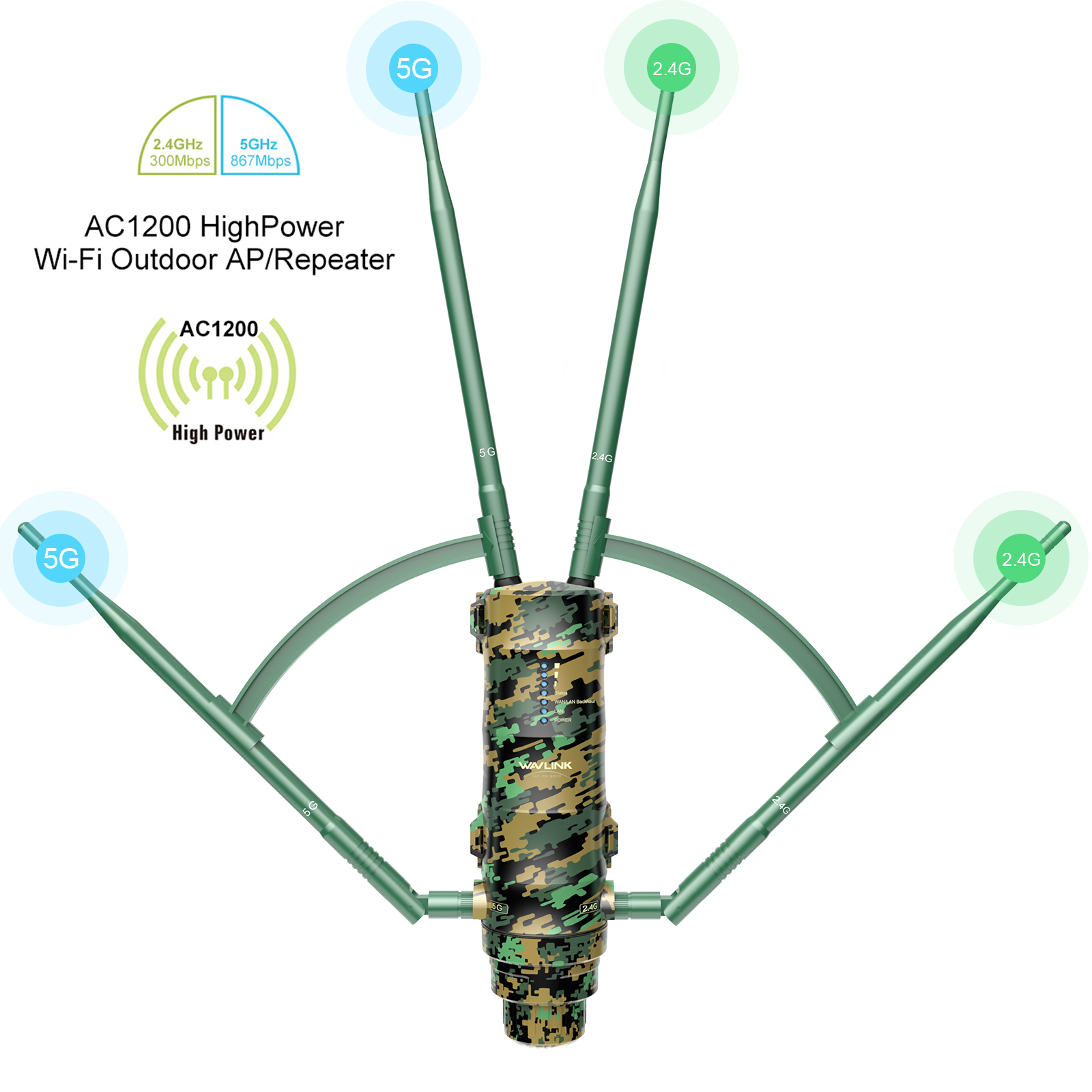 WAVLINK AC1200 High Power Outdoor Weatherproof WiFi Range Extender/Wireless Access Point/mesh agent with Passive POE, Dual Band 2.4GHz 300Mbps+5.8 GHz 867Mbps, 4x7dBi Detachable Omni Directional Antennas, Mesh Technology Supported, No WiFi Dead Zones for Working from Home 3