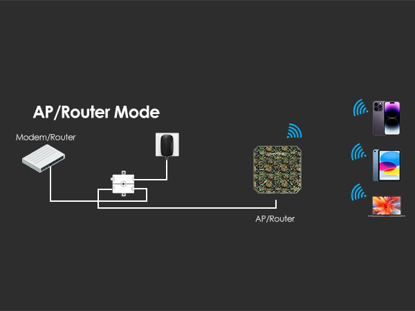 WAVLINK WiFi6 Outdoor Access Point, Dual Band 2.4G+5G AX3000