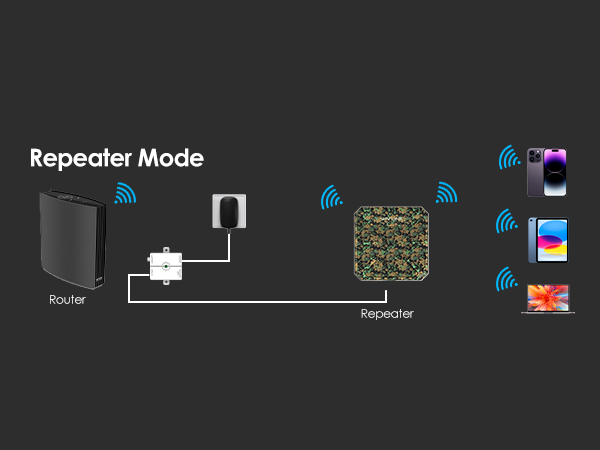 WAVLINK WiFi6 Outdoor Access Point, Dual Band 2.4G+5G AX3000