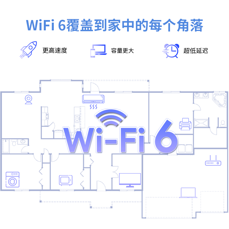 AERIAL D6X：WiFi 6 AX3000 中继器/AP/路由器 3