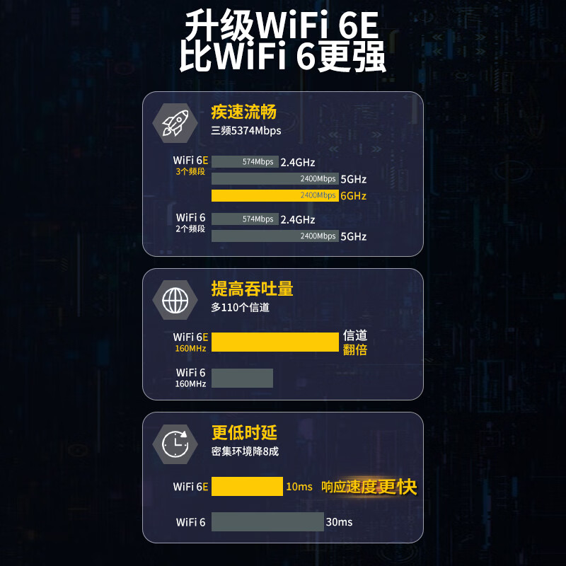 WL-WN675X3-C:WiFi6E三频AX5400 PCI-E无线网卡 3