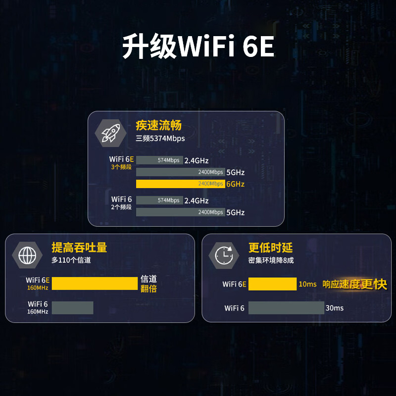 WL-WN675X3-C - AXE5400三频PCI-E无线网卡 4