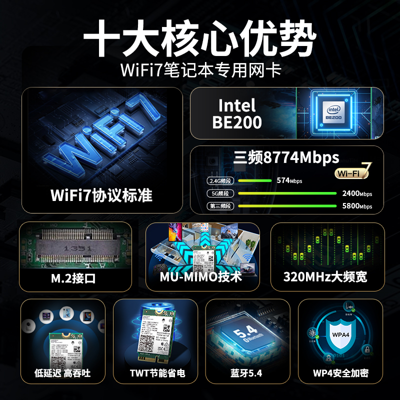 WL-WN685BE3M:WiFi7三频BE8800 M.2笔记本无线网卡 2